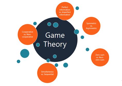 coursera game theory|game theory examples in business.
